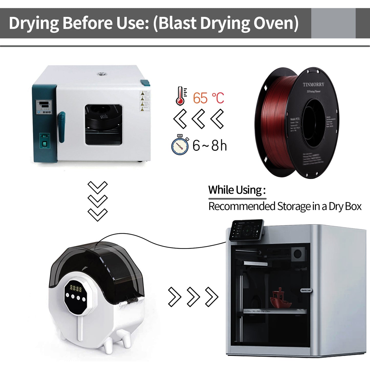 フィラメント PETG 1.75mm,【TINMORRY】300mm/s 高速 PETG 3Dプリンター用フィラメント 1.75mm 1Kg パープル, Bambu Lab FDM 3DプリンターおよびAMSと100%互換性があります (3D Printer Filament Metallic Dark Red )