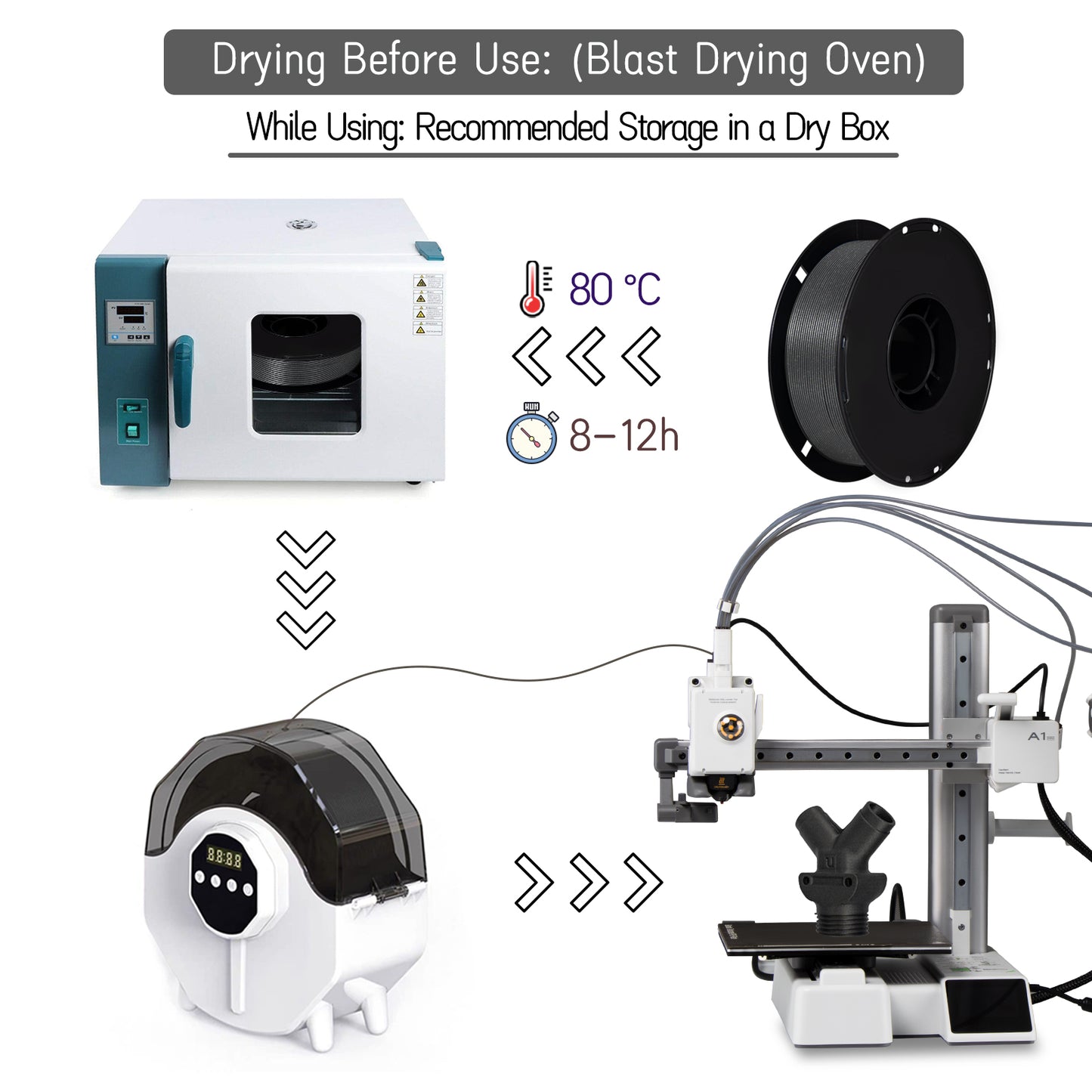 Carbon Fiber PET 3D Printer Filament 1.75mm, 1 KG, Matte Black