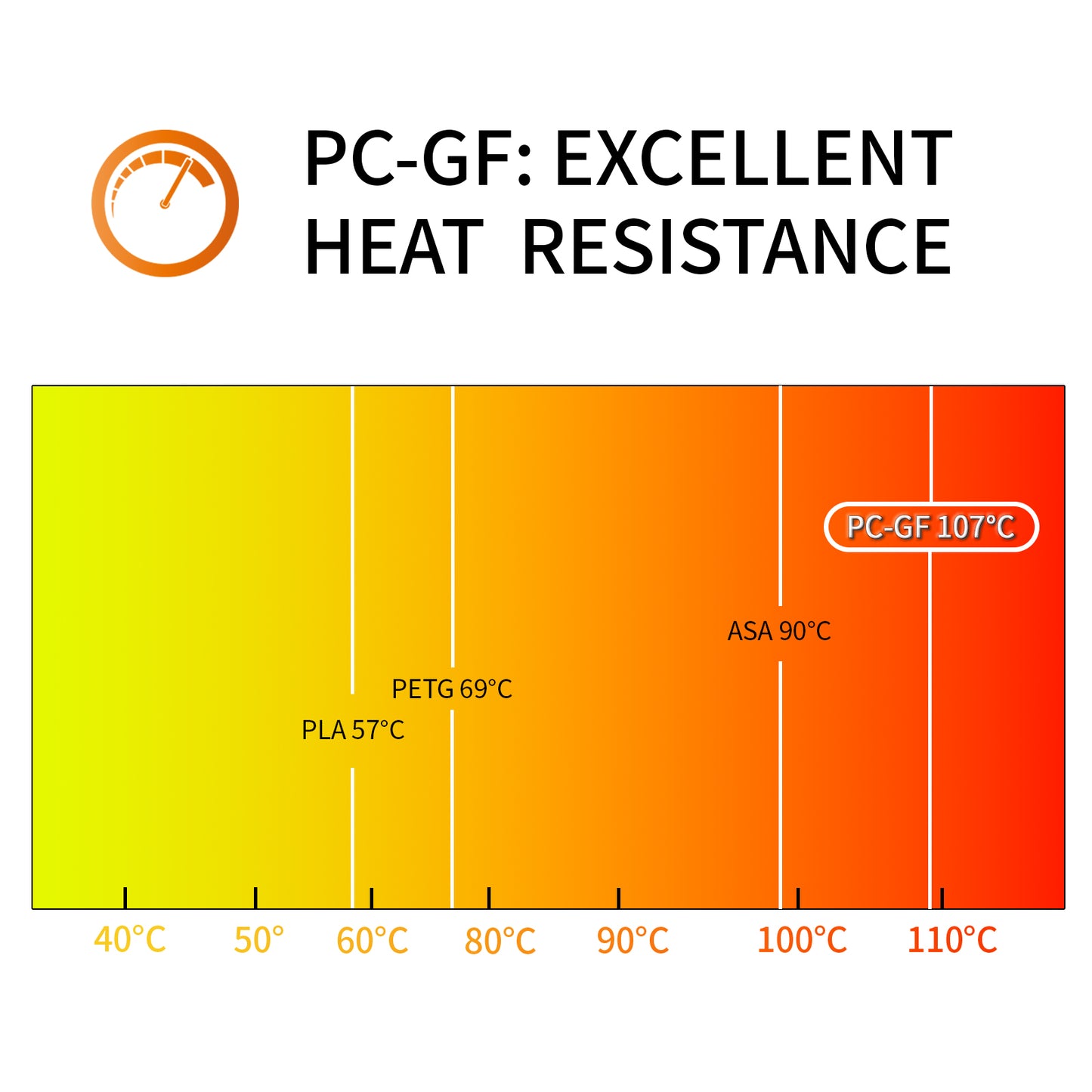 Glass Fiber PC 3D Printer Filament 1.75mm, 1 KG, Frosted White