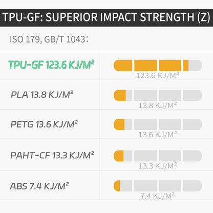 Glass Fiber TPU Filament 1.75mm, 1 KG, Frosted Black