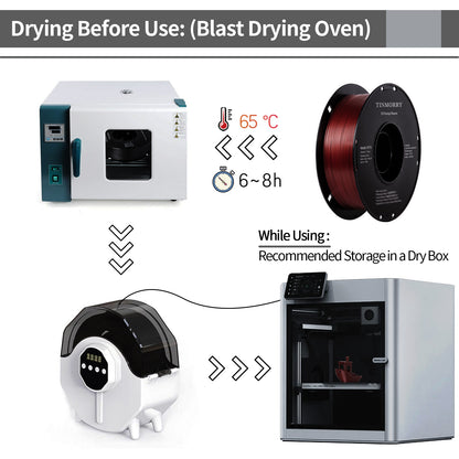 フィラメント PETG 1.75mm,【TINMORRY】300mm/s 高速 PETG 3Dプリンター用フィラメント 1.75mm 1Kg パープル, Bambu Lab FDM 3DプリンターおよびAMSと100％互換性があります (3D Printer Filament Metallic Dark Red )