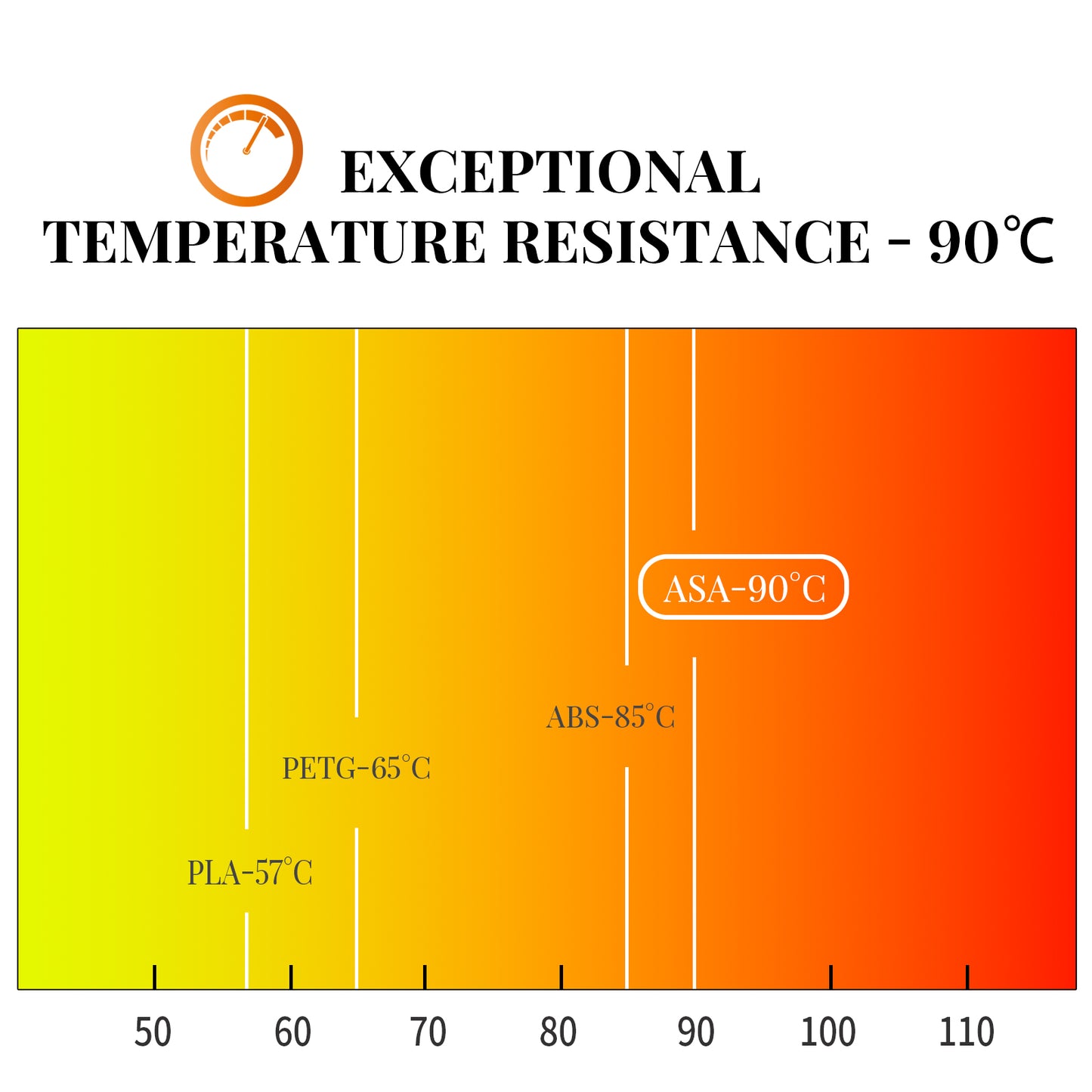 ASA 3D Printer Filament 1.75mm, 1 KG, Olive Green