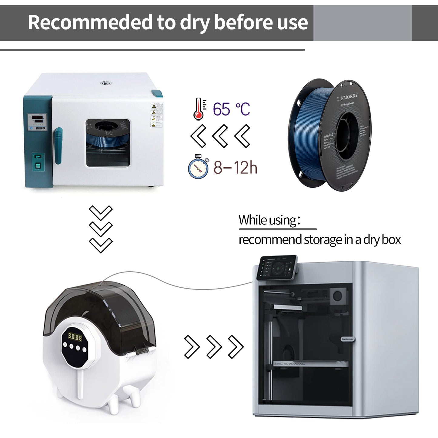 Metallic PETG 3D Printer Filament 1.75mm, 1 KG, Metallic Blue