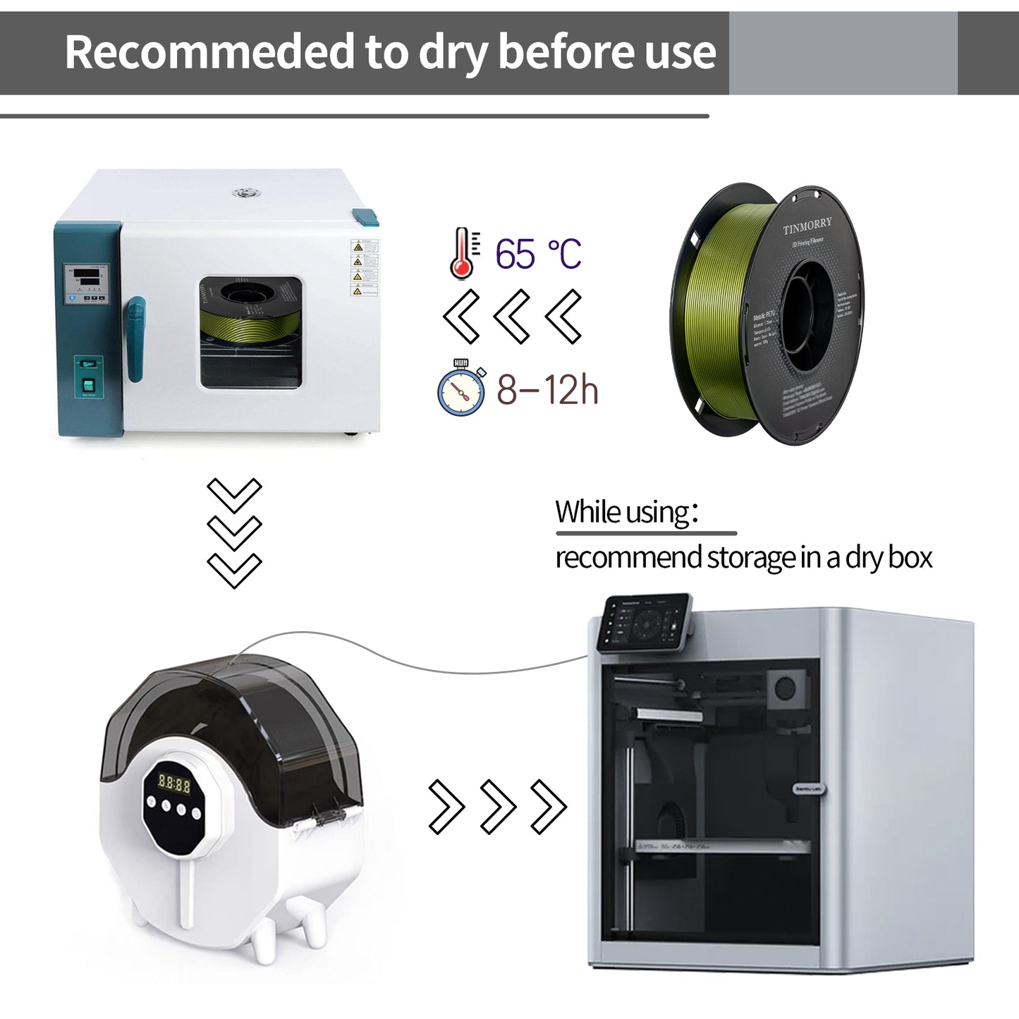 Metallic PETG 3D Printer Filament 1.75mm, 1 KG, Metallic Green