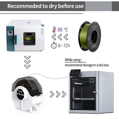 Metallic PETG 3D Printer Filament 1.75mm, 1 KG, Metallic Green