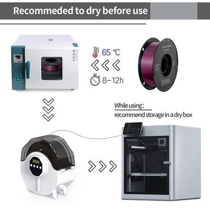 Metallic PETG 3D Printer Filament 1.75mm, 1 KG, Metallic Purple