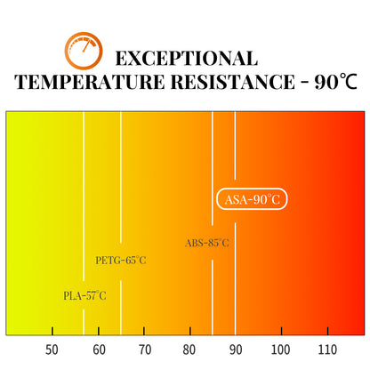 ASA 3D Printer Filament 1.75mm, 1 KG, Grey