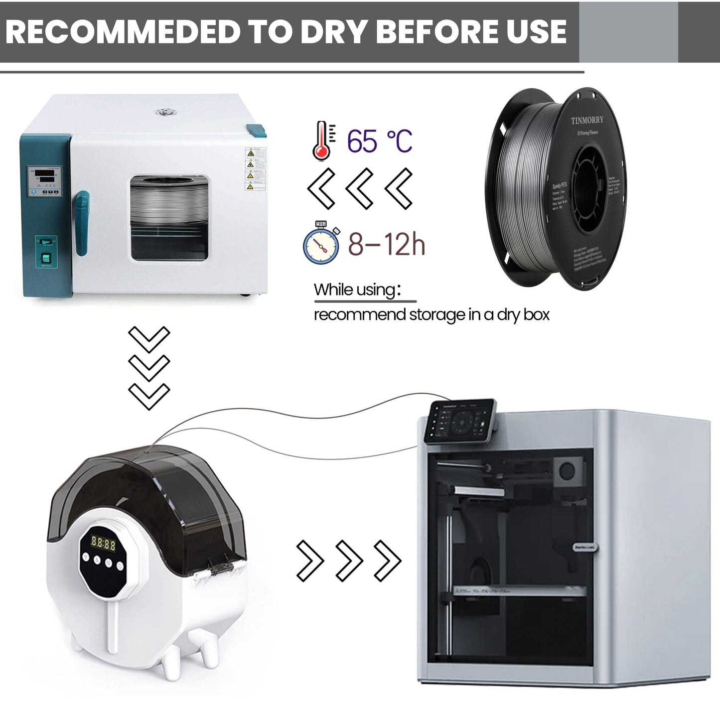 TINMORRY PETG-Filament 1,75 mm, Rapid PETG-Eco 3D-Druckfilament, kompatibel mit Bambu Lab/Creality K1C / FLASHFORGE Adventurer 5M FDM 3D-Drucker, 1 kg 1 Spule, Sparkly Silver 