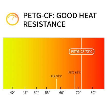 8 Rolls Value Pack & Save | Carbon Fiber PETG-ECO Filament, 2KG 1 Spool, Black