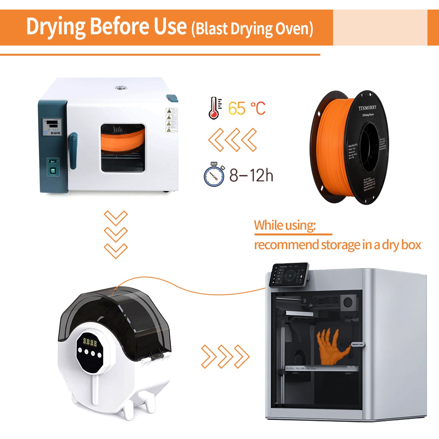 TINMORRY Glasfaserverstärktes PETG-Filament, hochschlagfestes PETG-GF-3D-Druckfilament, Haltbarkeit und Steifheit, perfekt kompatibel mit Bambu Lab FDM-3D-Drucker, 1 kg, 1 Spule, Frosted Orange 