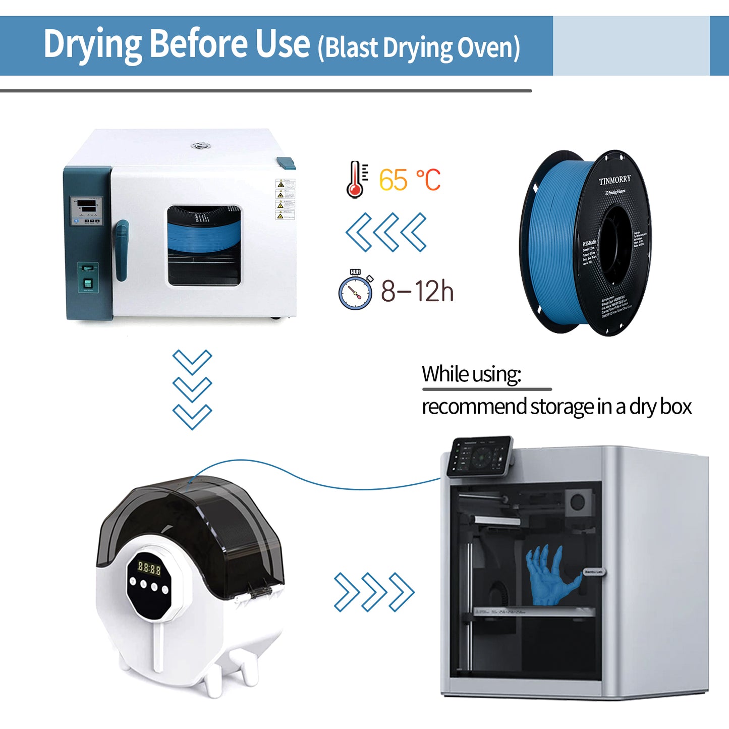 TINMORRY Glasfaserverstärktes PETG-Filament, hochschlagfestes PETG-GF-3D-Druckfilament, Haltbarkeit und Steifheit, perfekt kompatibel mit Bambu Lab FDM-3D-Drucker, 1 kg, 1 Spule, Frosted Blue