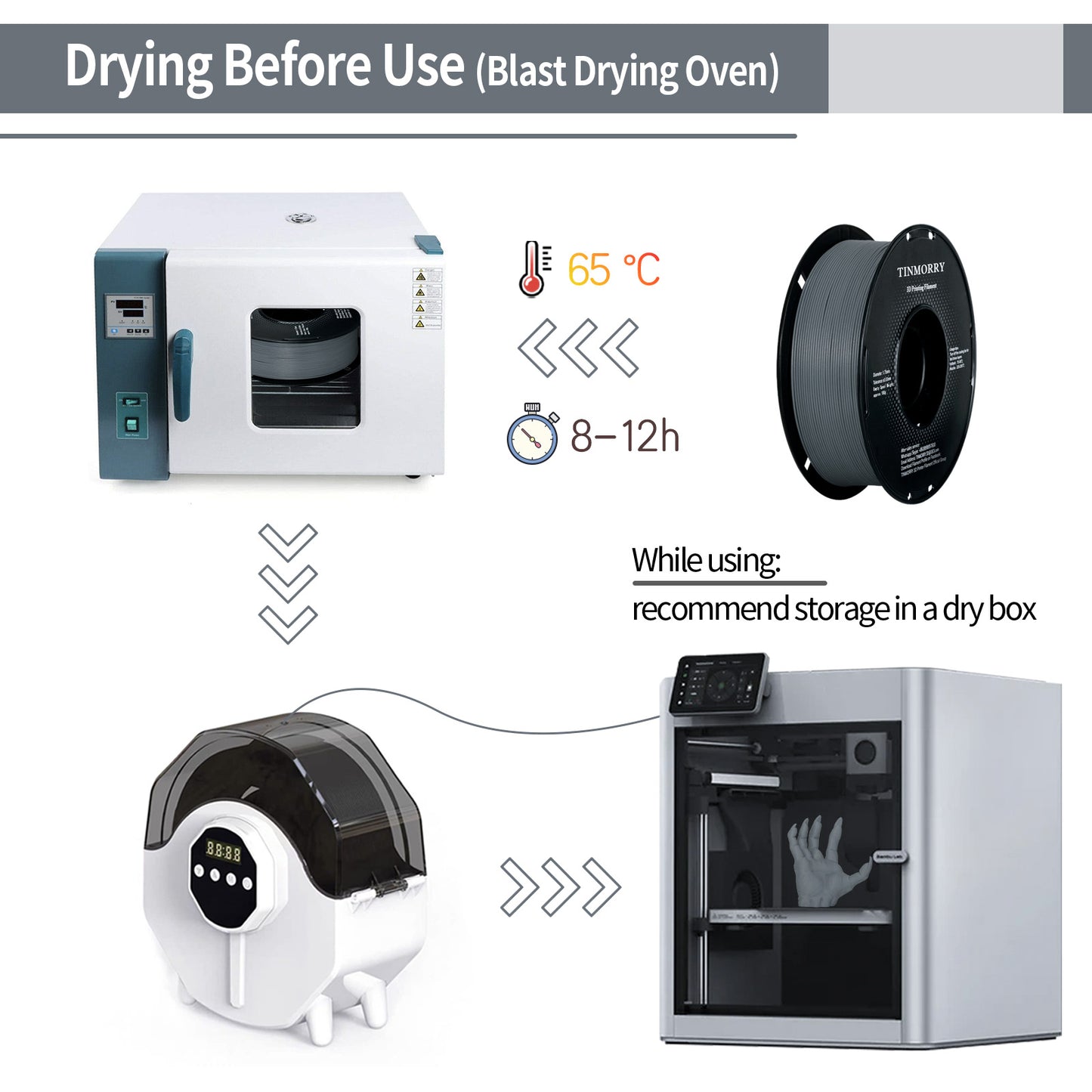 TINMORRY Glasfaserverstärktes PETG-Filament, hochschlagfestes PETG-GF-3D-Druckfilament, Haltbarkeit und Steifheit, perfekt kompatibel mit Bambu Lab FDM-3D-Drucker, 1 kg, 1 Spule, Frosted Grey