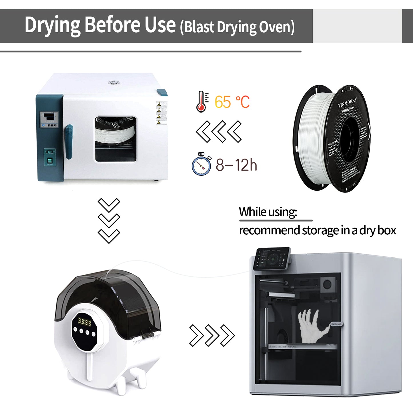 TINMORRY Glasfaserverstärktes PETG-Filament, hochschlagfestes PETG-GF-3D-Druckfilament, Haltbarkeit und Steifheit, perfekt kompatibel mit Bambu Lab FDM-3D-Drucker, 1 kg, 1 Spule, mattweiß 