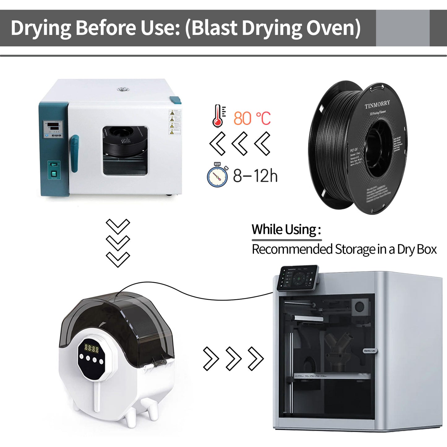 Glass Fiber PET 3D Printer Filament 1.75mm, 1 KG, Black