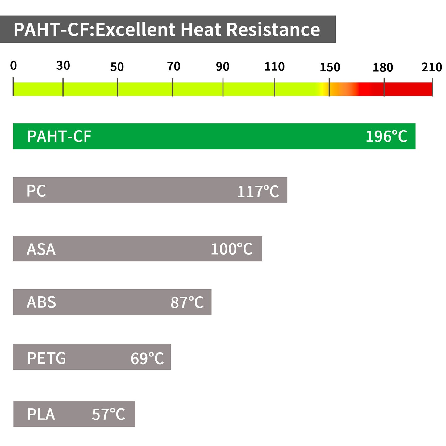 Carbon Fiber PAHT 3D Printer Filament 1.75mm, 1 KG, Black