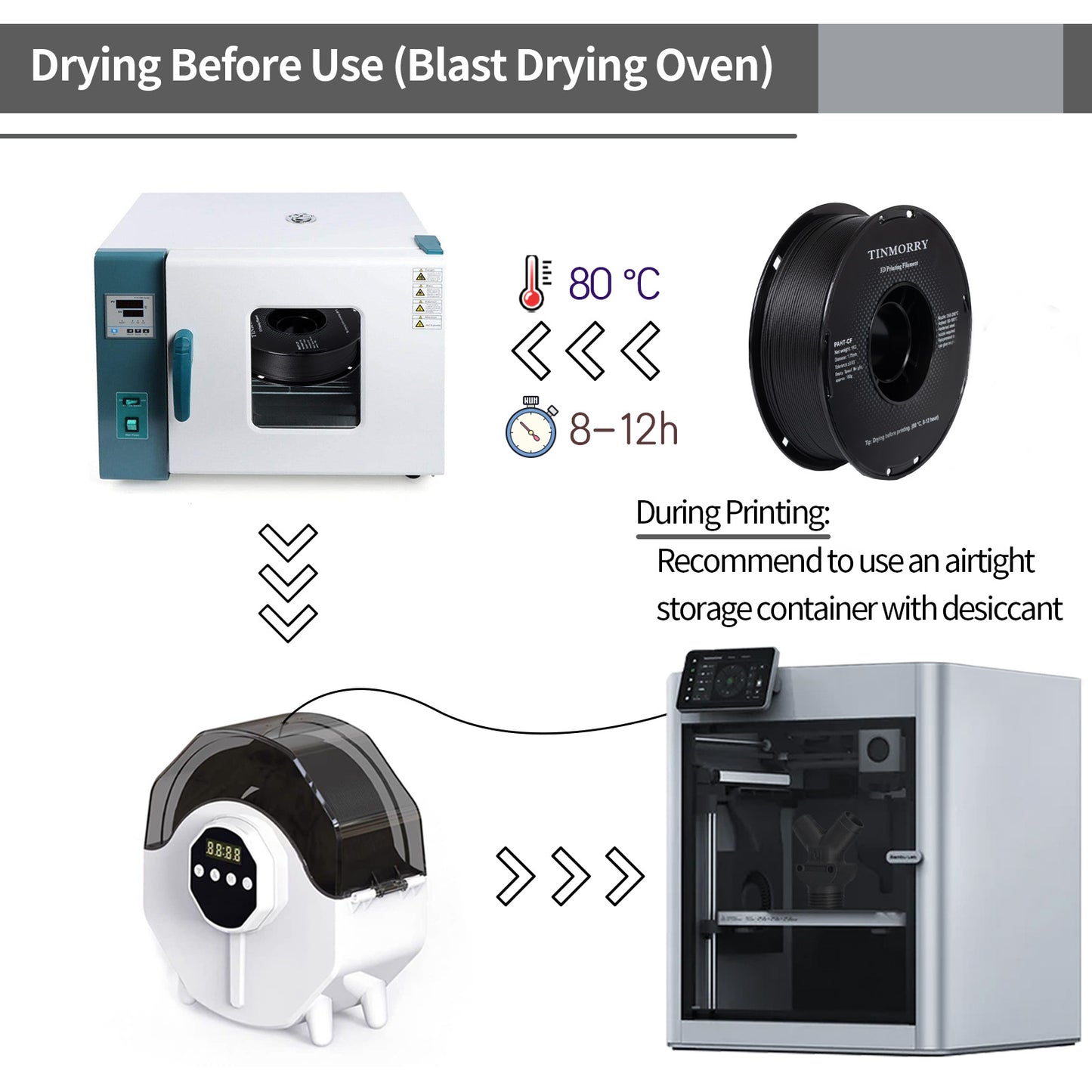 Carbon Fiber PAHT 3D Printer Filament 1.75mm, 1 KG, Black