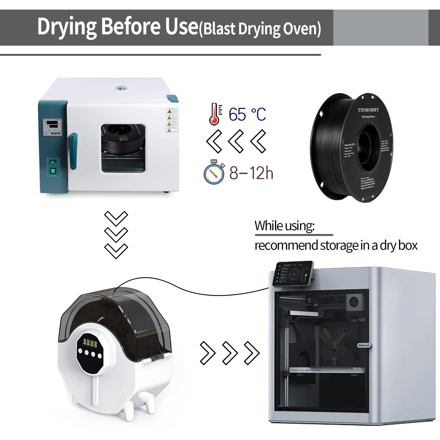 2 Rolls Value Pack & Save | Glass Fiber PETG Filament, 1 KG 1 Spool, Frosted Black