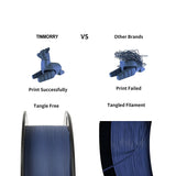 Matte PLA Filament 1.75mm 1kg, TINMORRY PLA Filament 3D Printing Materials for 3D Printer, 1 Spool, Matte Dark blue